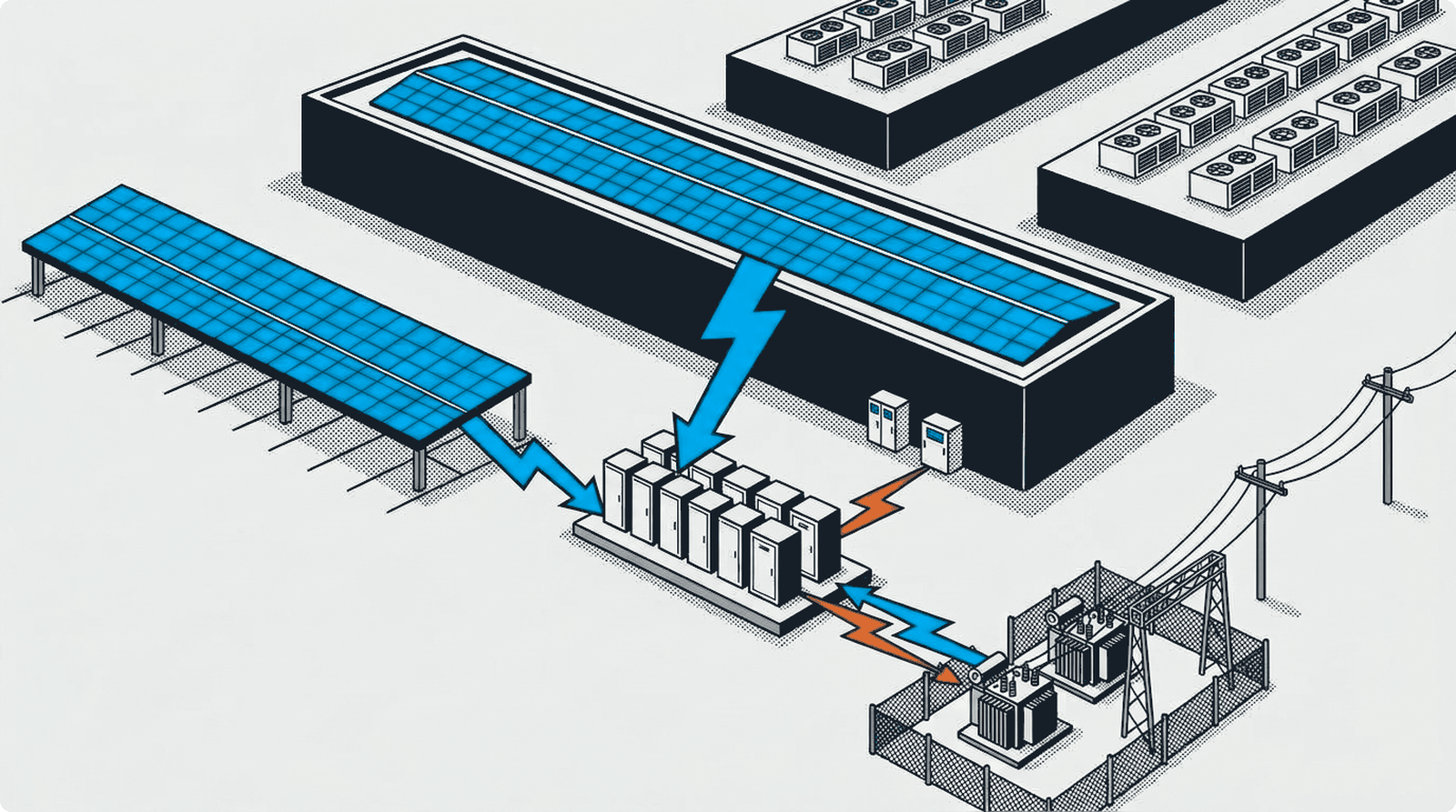 An inked illustration of a data centre campus: a long windowless data hall with solar panels across its roof and more halls with rooftop cooling behind it, a solar carport on one side, a row of battery cabinets in the middle, and a fenced substation on the other. Solar charges the batteries from the roof and the carport, the batteries feed the hall's switchgear, and power runs both ways between the batteries and the substation.