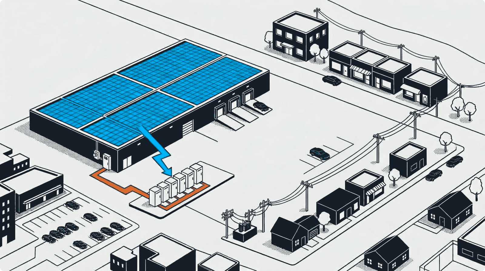 An inked illustration of a warehouse with a solar roof and a row of batteries. Blue energy flows from the roof into the batteries and orange energy flows from the batteries into the warehouse's own meter. The office, shops and homes across the street receive nothing.