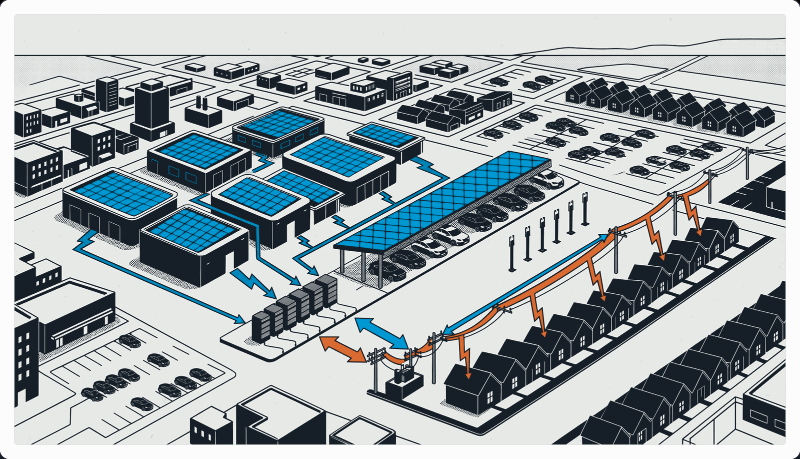 An inked illustration of a virtual power plant: rooftop and carport solar across a commercial district charging a battery enclosure, and the battery dispatching out through the substation and overhead lines into the surrounding neighbourhood.